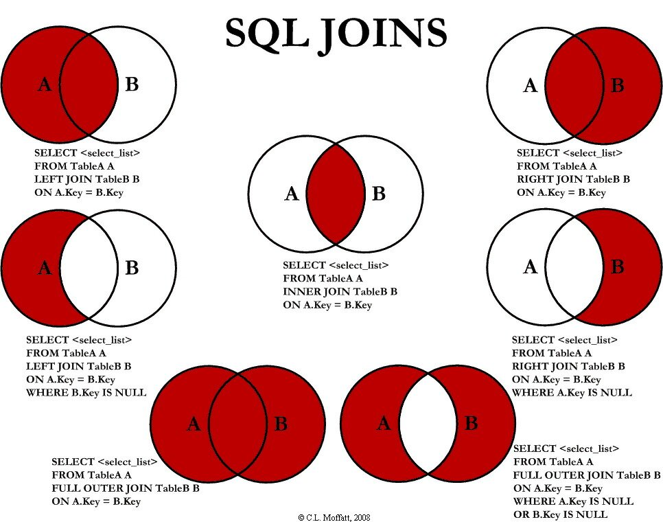 Visual_SQL_JOINS_orig